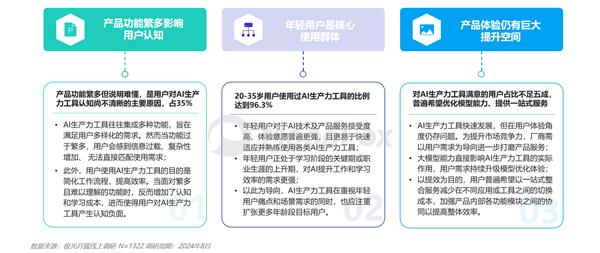 AI生产力工具暑期发展报告-第6张图片-海印网