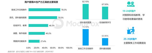 AI生产力工具暑期发展报告-第9张图片-海印网