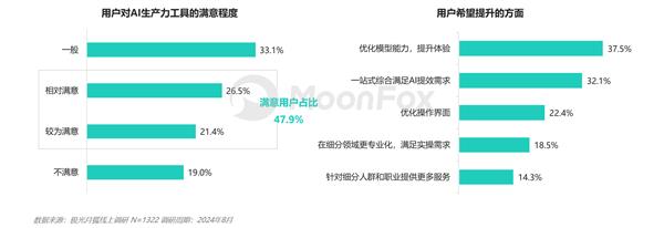 AI生产力工具暑期发展报告-第10张图片-海印网