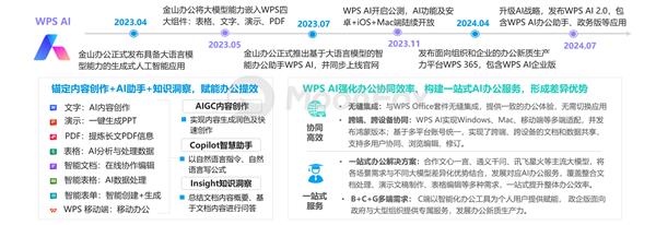 AI生产力工具暑期发展报告-第15张图片-海印网