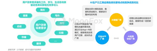 AI生产力工具暑期发展报告-第19张图片-海印网