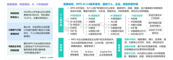 AI生产力工具暑期发展报告-第16张图片-海印网