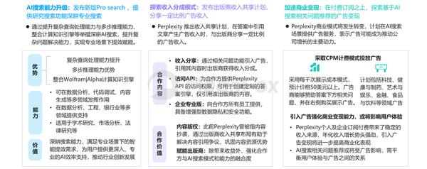 AI生产力工具暑期发展报告-第18张图片-海印网