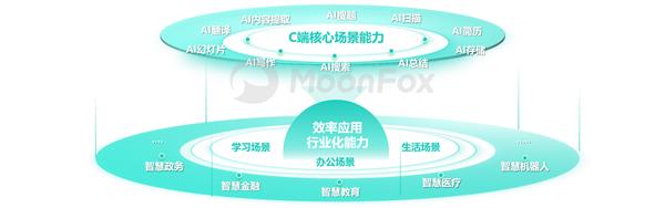 AI生产力工具暑期发展报告-第21张图片-海印网