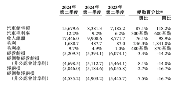 蔚来李斌：油车已进恶性循环、新能源车2年内渗透率将达80%-第8张图片-海印网