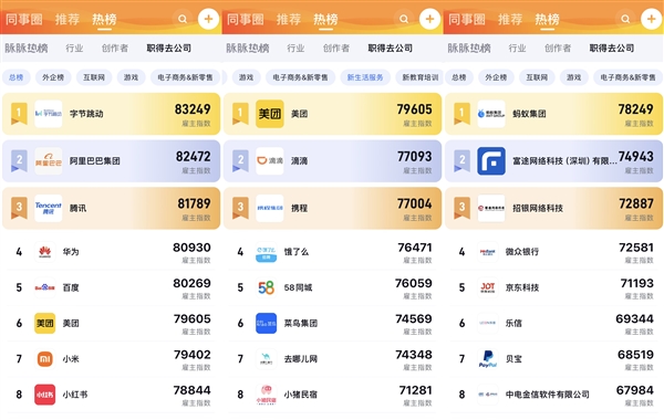 脉脉职得去公司榜上线 字节跳动位列总榜榜首-第1张图片-海印网