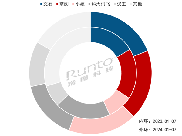 中国电子纸平板TOP5出炉：科大讯飞进前四-第2张图片-海印网