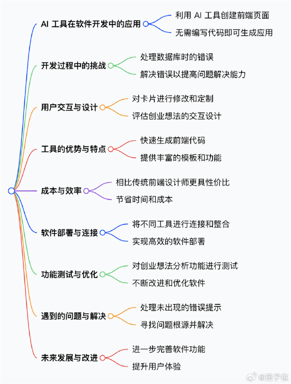 AI编程工具爆火：2分钟就能用手机创建一个APP-第9张图片-海印网