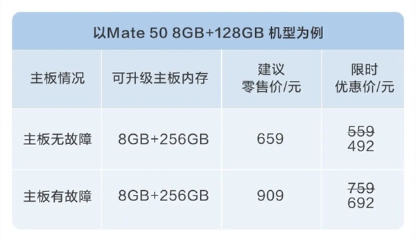 老机型重生！华为手机内存升级限时8.8折：仅需342元起-第2张图片-海印网