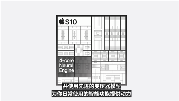 2999元起！Apple Watch S10正式发布：史上最大、最轻、最快-第7张图片-海印网