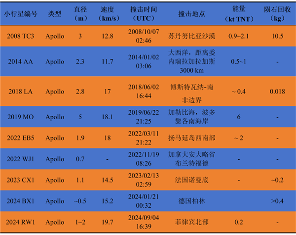 伴飞、撞击、再伴飞！我国将实施首次撞击小行星任务-第2张图片-海印网