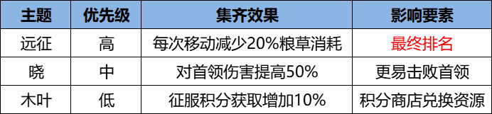 《火影忍者：忍者新世代》忍界远征“玲珑晶遁”路线参考与深度解析-第5张图片-海印网