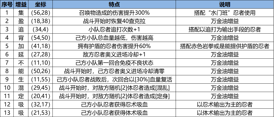 《火影忍者：忍者新世代》忍界远征“玲珑晶遁”路线参考与深度解析-第13张图片-海印网