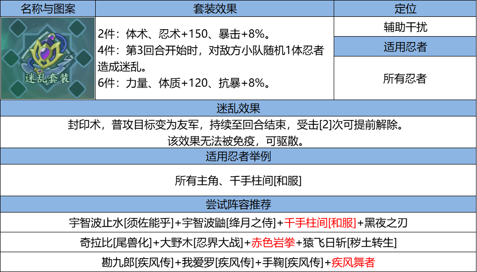 《火影忍者：忍者新世代》忍界远征“玲珑晶遁”路线参考与深度解析-第20张图片-海印网