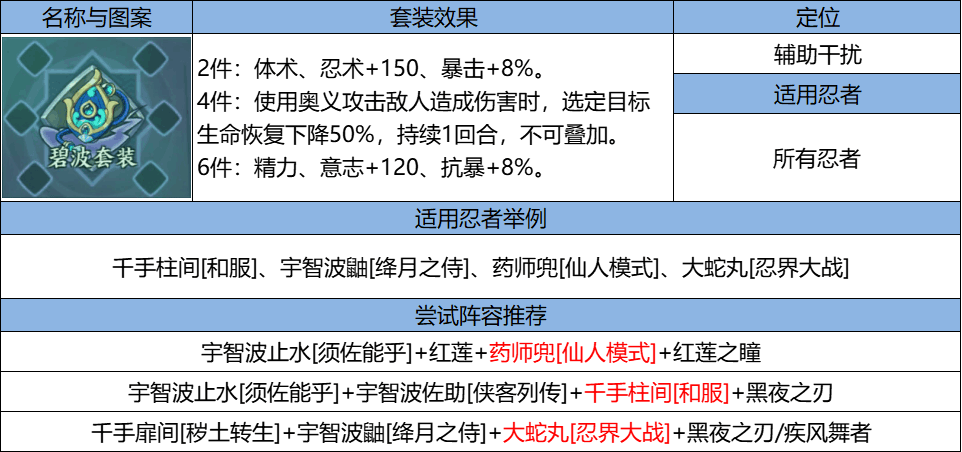 《火影忍者：忍者新世代》忍界远征“玲珑晶遁”路线参考与深度解析-第19张图片-海印网