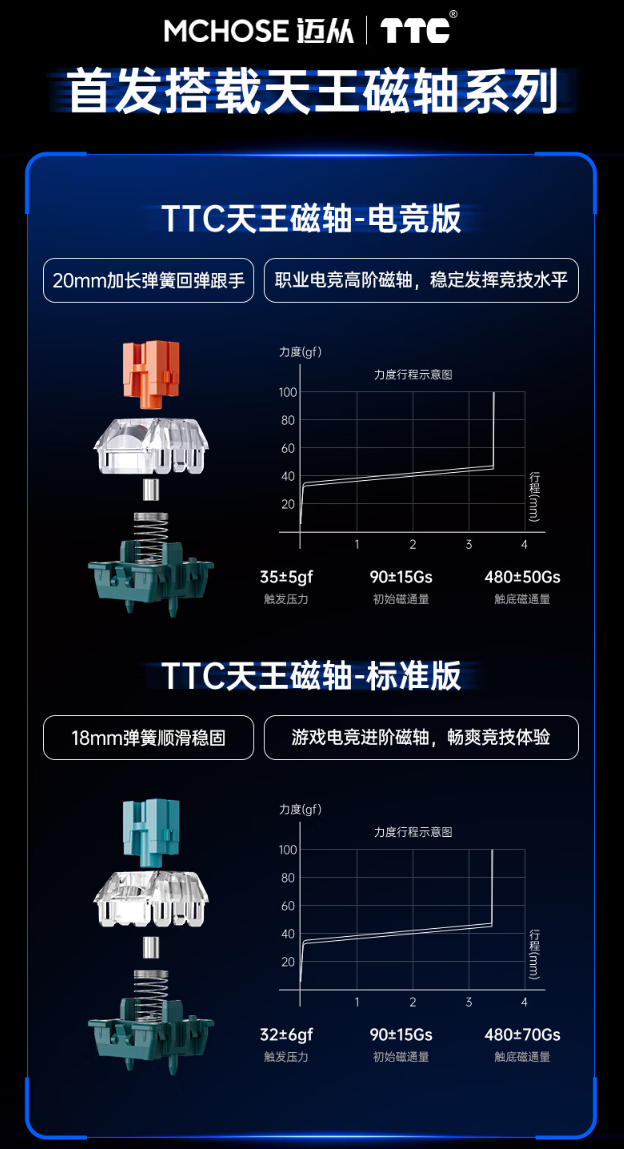 迈从 ZERO 75S 电竞磁轴键盘发布：8K 回报率、GAS 结构，首发 499 元起-第7张图片-海印网