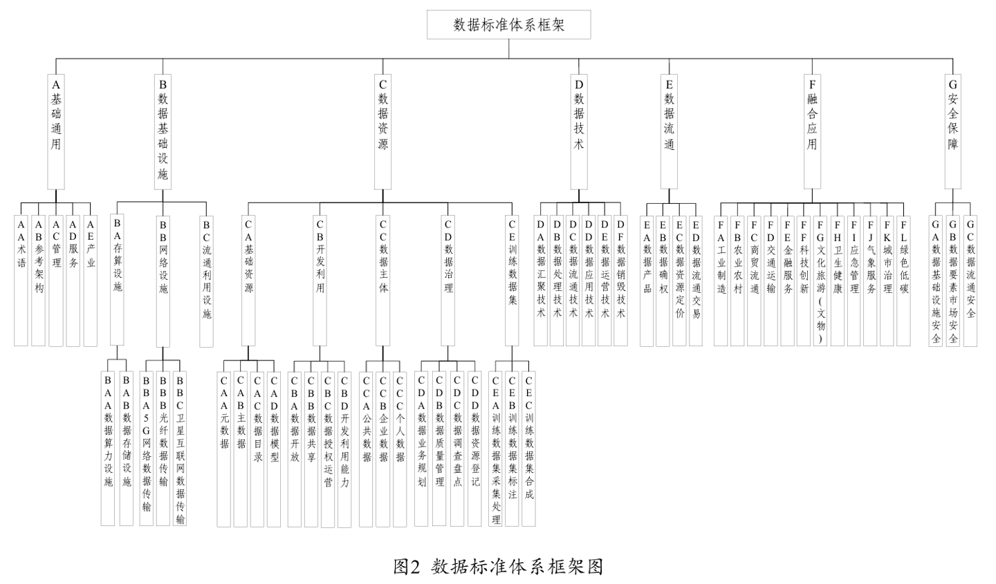 国家发改委：到 2026 年底，基本建成国家数据标准体系-第2张图片-海印网