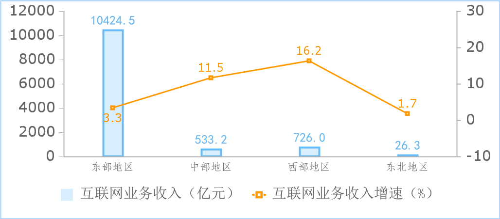 中国信通院：1-第4张图片-海印网