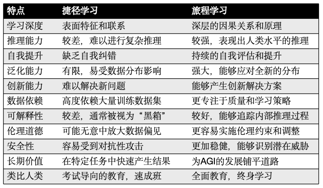 上交大发布首个OpenAI o1复现项目进展报告，满满的经验洞察-第6张图片-海印网