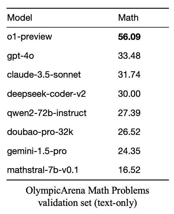 上交大发布首个OpenAI o1复现项目进展报告，满满的经验洞察-第12张图片-海印网