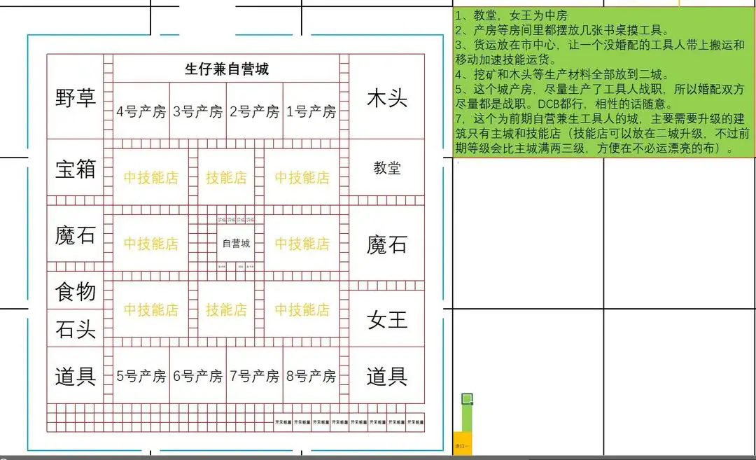 《王都创世录》一城前期参考布局-第5张图片-海印网