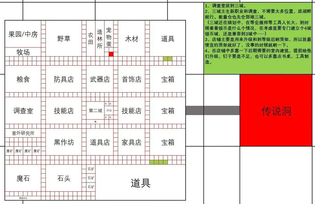 《王都创世录》一城前期参考布局-第6张图片-海印网