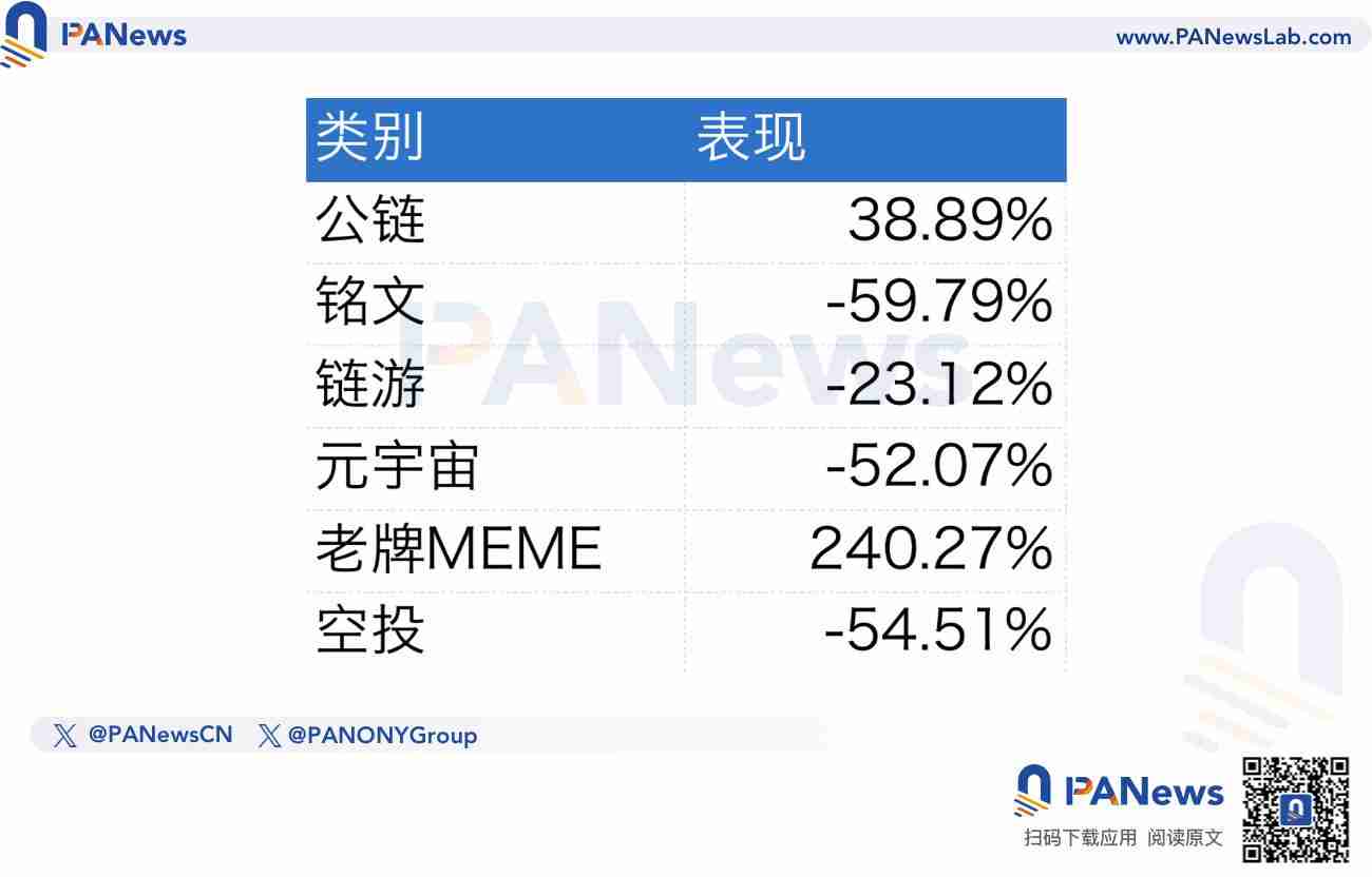 造富、叙事、资本偏好全面碾压主流币，MEME将成新主流？-第3张图片-海印网