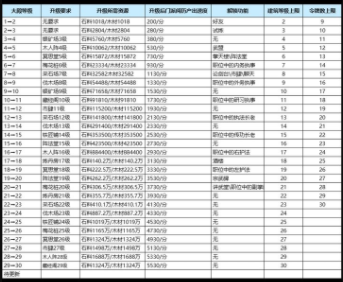 我要当掌门怎么散功 我要当掌门新手攻略-第2张图片-海印网