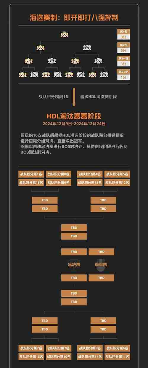 《英魂之刃》发展联赛11月1日开战，参赛瓜分百万点券！-第2张图片-海印网