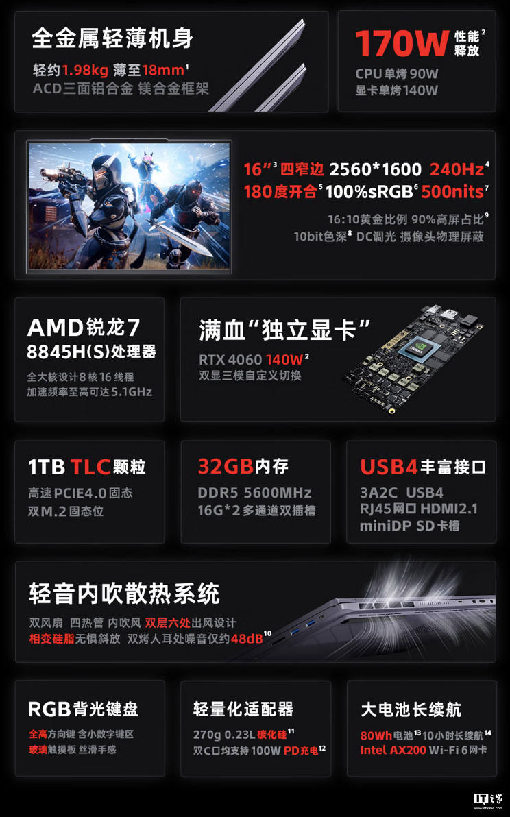 火影焕 16 Air 游戏本新增配置 11 月 25 日首销，R7 8845HS + 32G + 1T + RTX4060 售 6999 元-第2张图片-海印网