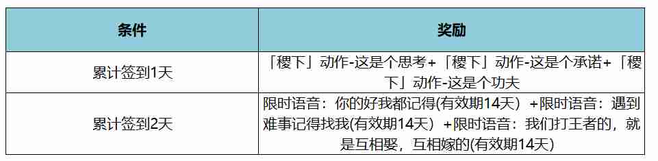 王者荣耀KPL年度总决赛福利一览-第3张图片-海印网