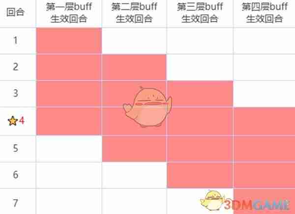 《咒术回战：幻影夜行》buff和debuff大全-第2张图片-海印网