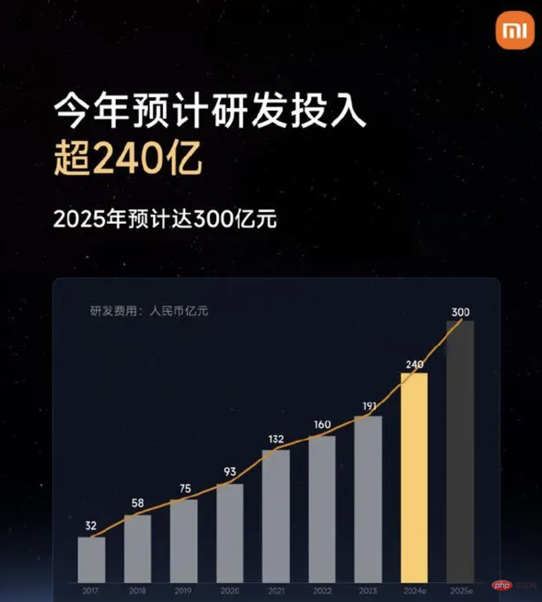 Xiaomi HyperOS 2.0评测揭秘?Xiaomi HyperOS 2.0评测-第4张图片-海印网