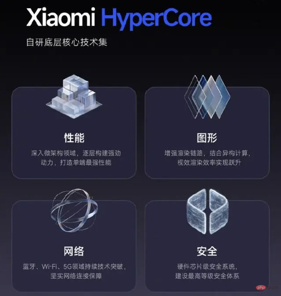 Xiaomi HyperOS 2.0评测揭秘?Xiaomi HyperOS 2.0评测-第5张图片-海印网