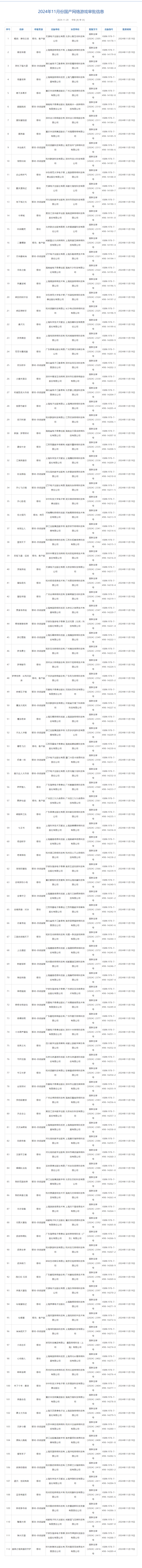 11月国产游戏版号公布！《二重螺旋》《羊了个羊：星球》过审-第3张图片-海印网