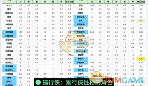 《勇者斗恶龙3：HD2D重制版》开局伙伴推荐-第3张图片-海印网