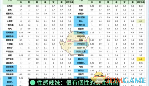 《勇者斗恶龙3：HD2D重制版》开局伙伴推荐-第2张图片-海印网