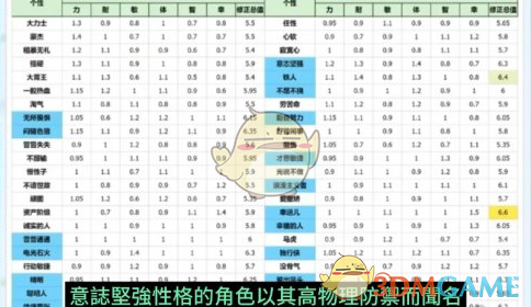 《勇者斗恶龙3：HD2D重制版》开局伙伴推荐-第5张图片-海印网