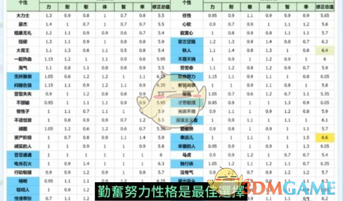 《勇者斗恶龙3：HD2D重制版》开局伙伴推荐-第4张图片-海印网