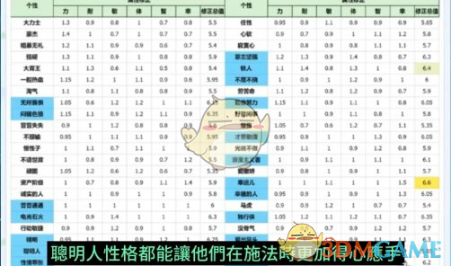 《勇者斗恶龙3：HD2D重制版》开局伙伴推荐-第6张图片-海印网