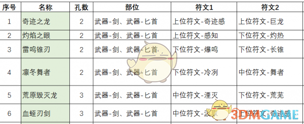 《不一样传说2》符文之语配方汇总一览-第2张图片-海印网