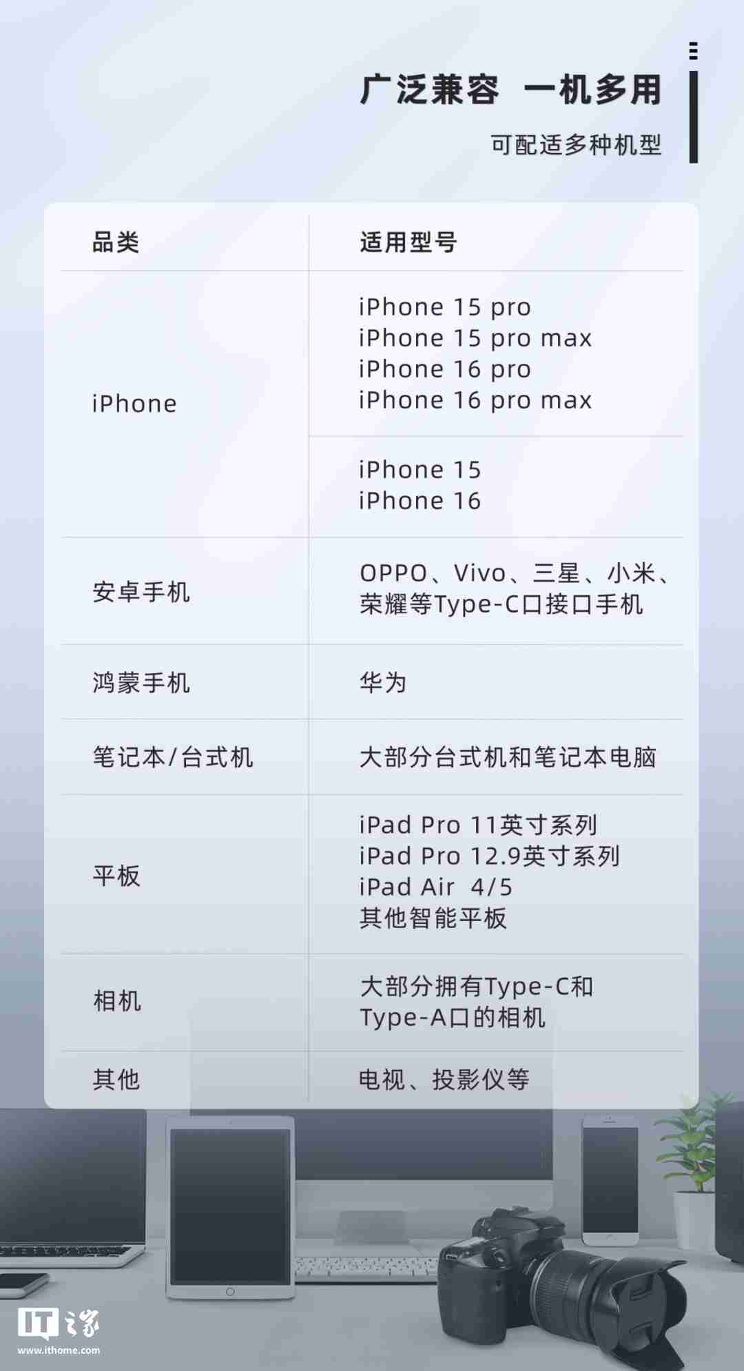 紫光闪存 UNIS PN C1 紫翎系列磁吸式移动固态硬盘发布，支持 iPhone 4K 视频直录-第5张图片-海印网