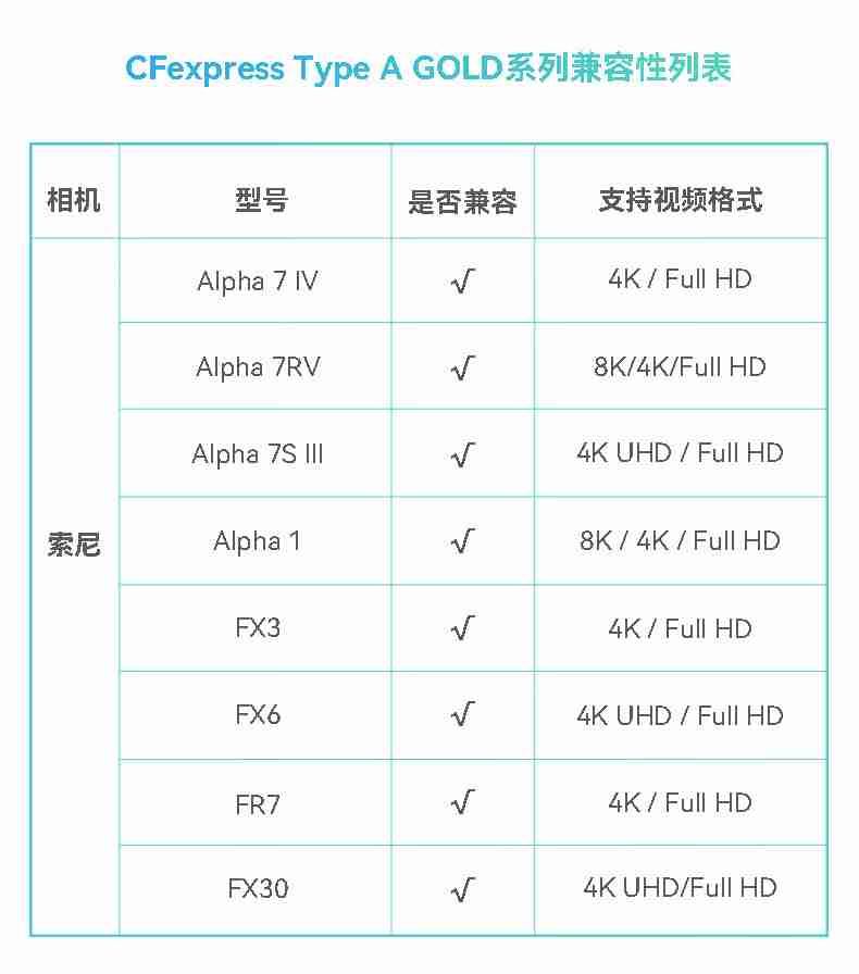 雷克沙 CFexpress 4.0 Type A 存储卡宣布上市：80GB 版本 289 元，320GB 版本 3899 元-第4张图片-海印网