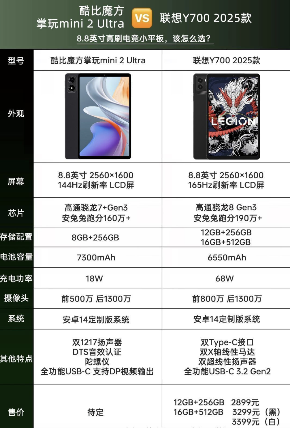 酷比魔方掌玩 mini 2 Ultra 8.8 英寸平板官宣：骁龙 7+ Gen 3、搭 8GB RAM 及 256GB 存储空间-第2张图片-海印网