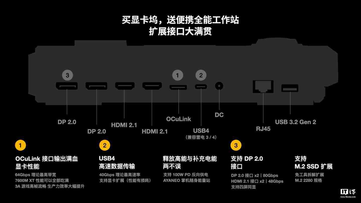 AYANEO 星舰显卡坞 AG01 开售：搭 AMD RX 7600M XT 独显、可插 SSD，4399 元-第5张图片-海印网