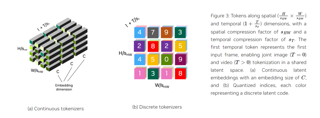 英伟达开源福利：视频生成、机器人都能用的SOTA tokenizer-第4张图片-海印网