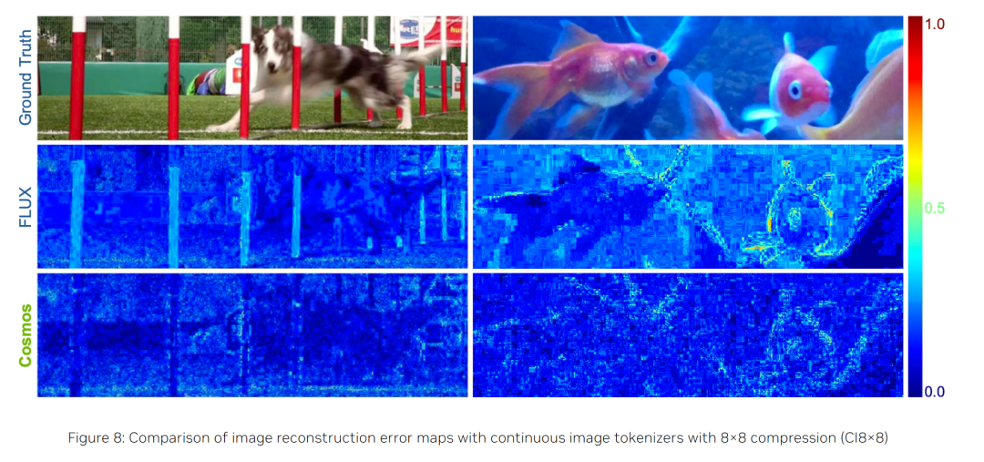 英伟达开源福利：视频生成、机器人都能用的SOTA tokenizer-第14张图片-海印网