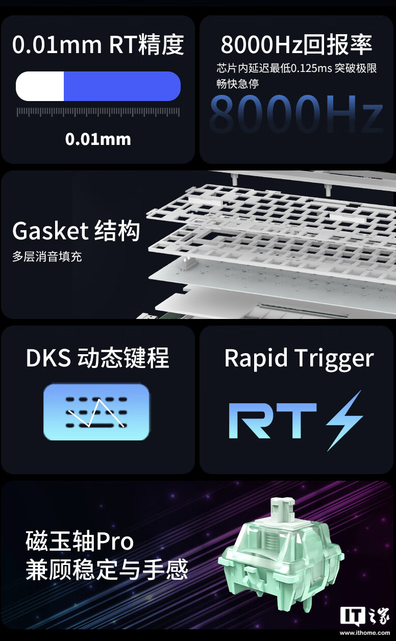 红龙 M82 / Pro 有线磁轴键盘开售：Gasket 结构，可选球帽 / 侧刻，219 元起-第2张图片-海印网