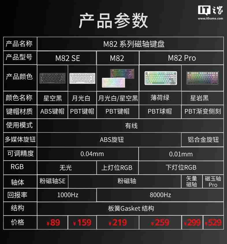 红龙 M82 / Pro 有线磁轴键盘开售：Gasket 结构，可选球帽 / 侧刻，219 元起-第5张图片-海印网