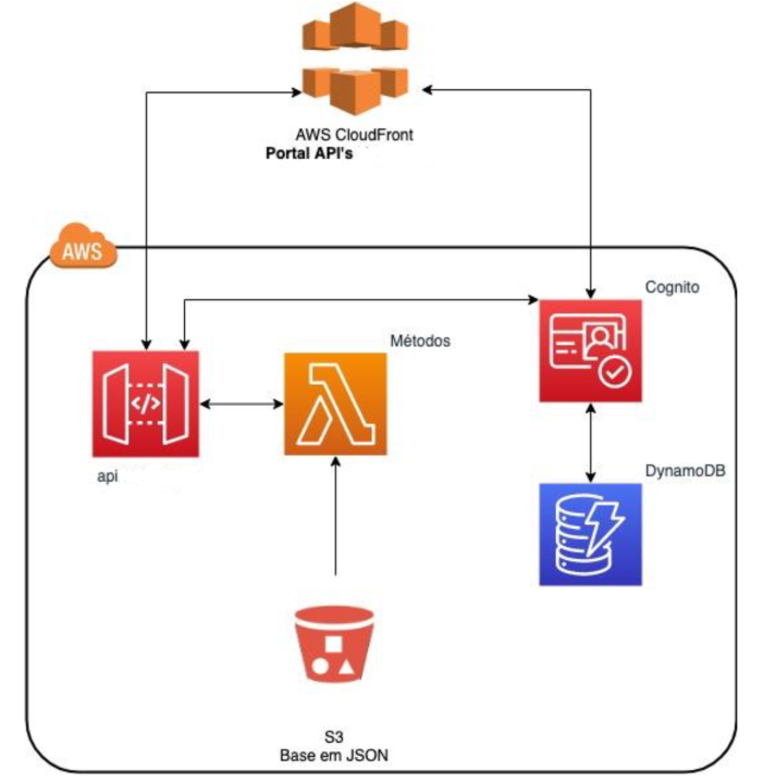 AWS Lambda 简介：无服务器的力量-第3张图片-海印网